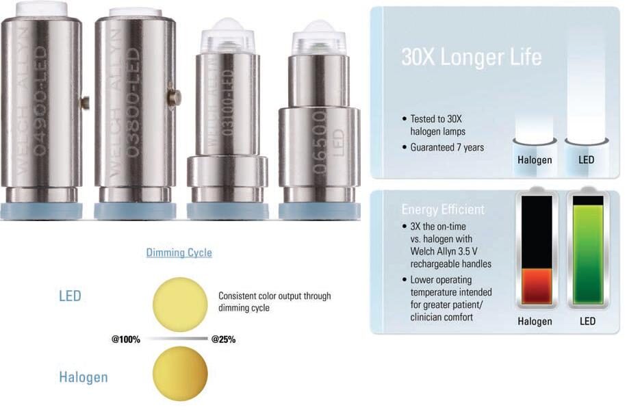 Welch Allyn Diagnostic Otoscope LED Replacement Bulb (03100LED) HCE